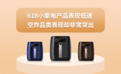 618消費洞察 小家電整體遇冷，空氣炸鍋品類逆勢突圍